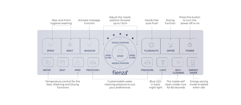 Fienza Sona Smart Toilet