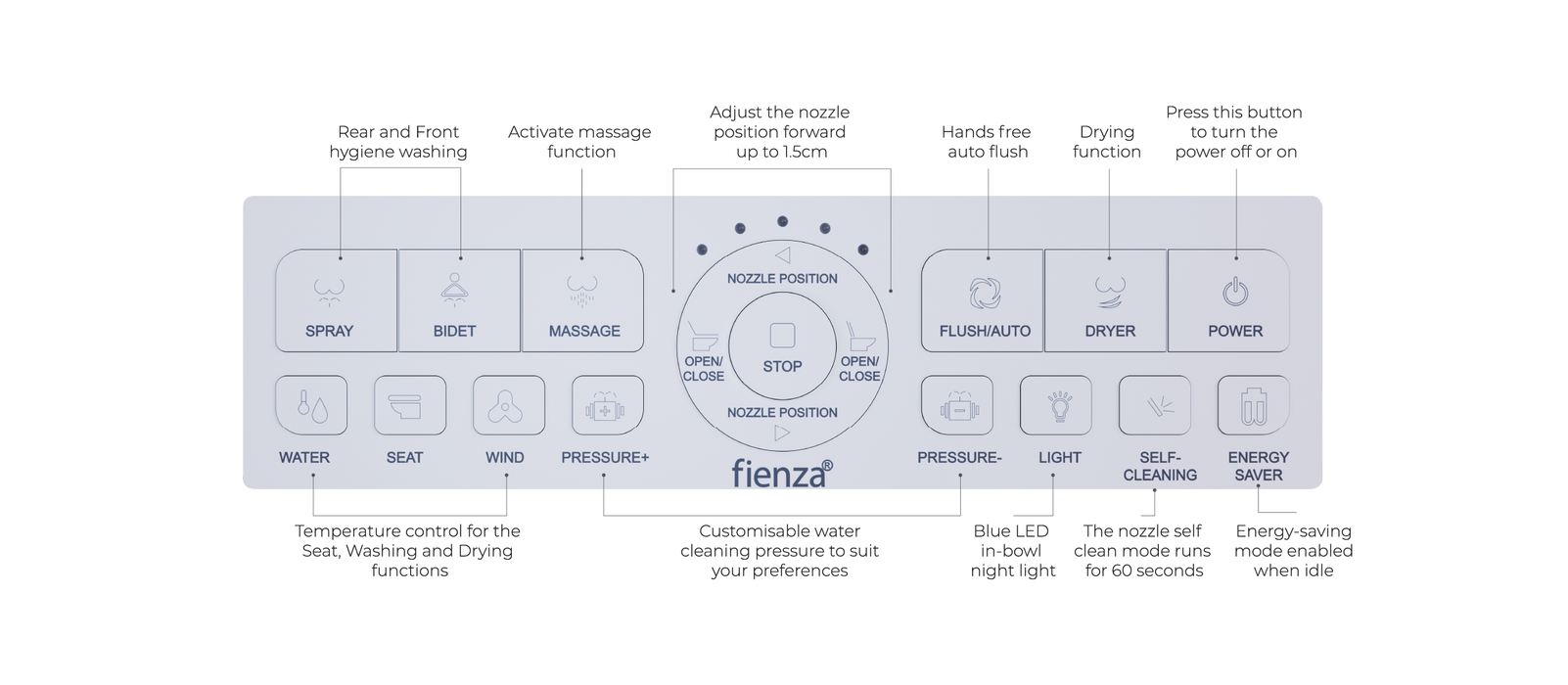 Fienza Sona Smart Toilet