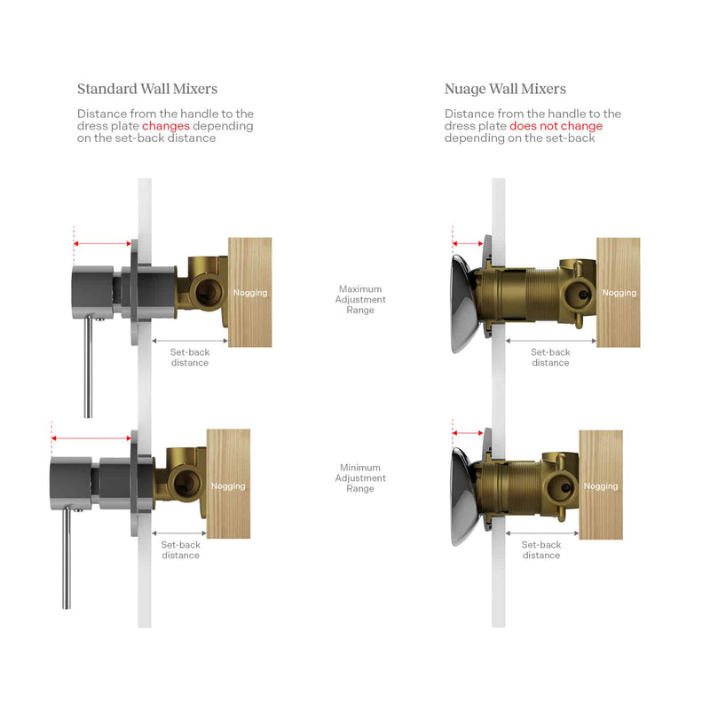 Phoenix Nuage Shower / Wall Mixer
