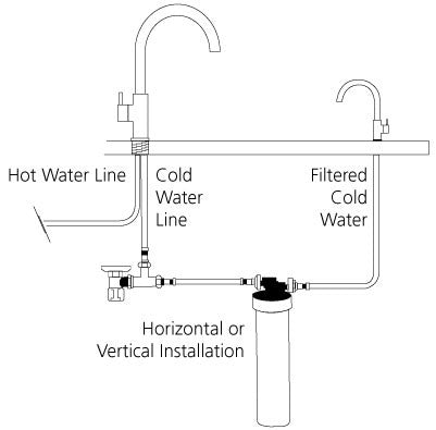 Oliveri Satellite or 3 Way Mixer Water Filtration System Replacement Cartridge