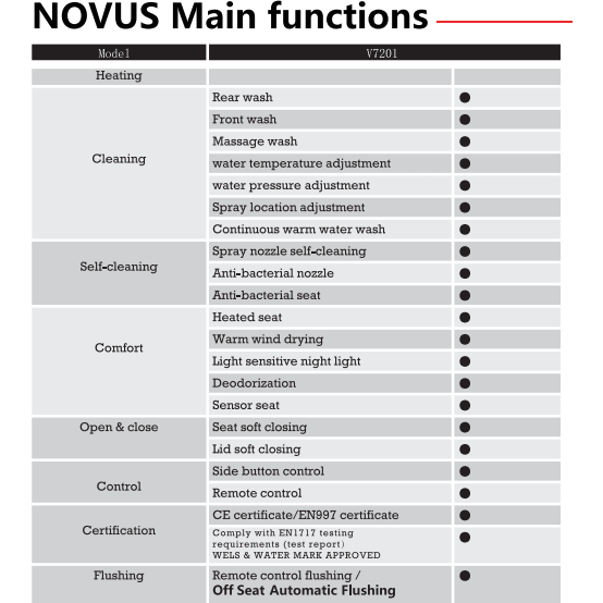 Novus Wall Hung Intelligent Smart Toilet Complete Package