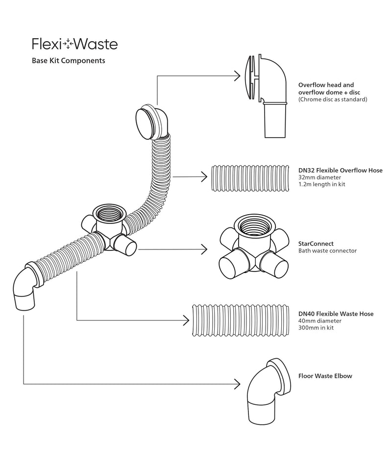 SEIMA Flexible hose lengths - for FlexiWaste kits Optional extra DN40 and DN32 hose lengths