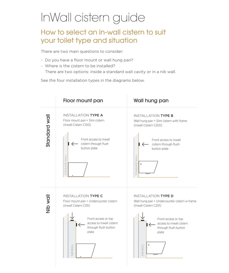 SEIMA InWall C100 Cistern - 80mm thick