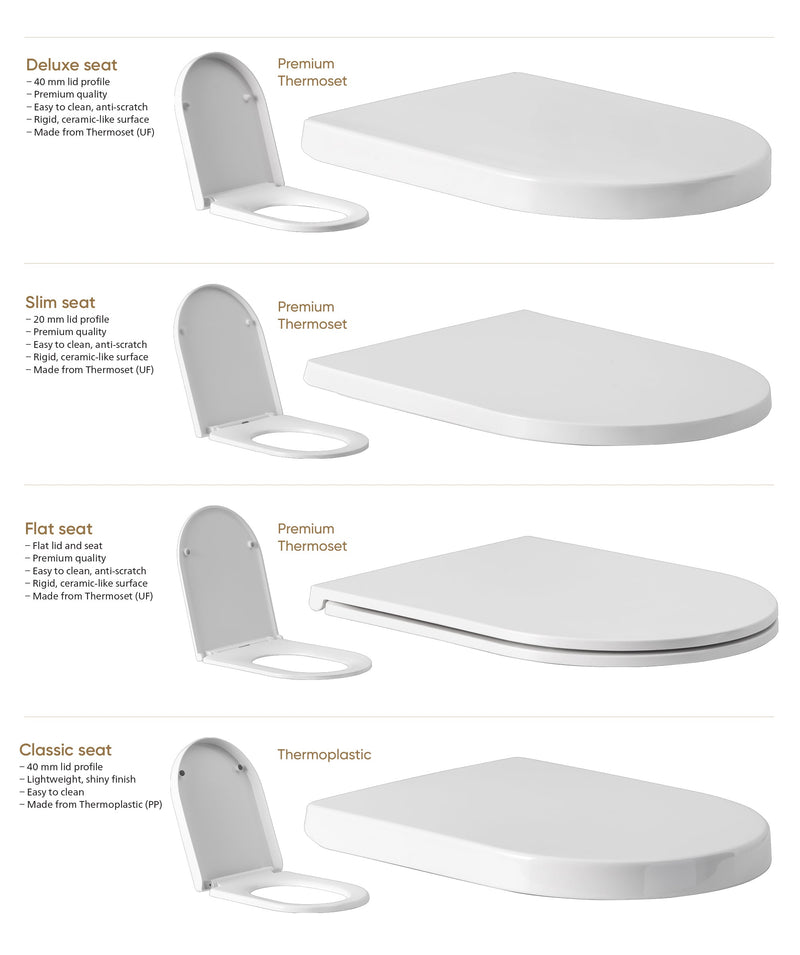 SEIMA Arko Wall Faced - White Matte - Choice of Seats Clean Flush, Easy Care Height